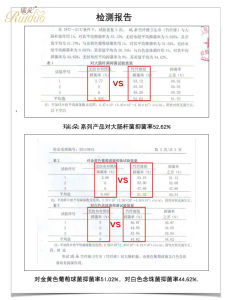 瑞朵抑菌報告