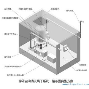 多晶矽還原爐鐘罩請洗系統