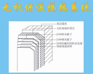 保溫隔熱砂漿