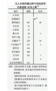 各地被法辦人數