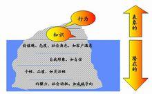 勝任特徵評價法