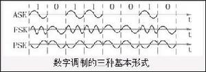 調製技術