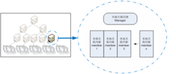 大規模網路中，局部的本地負載均衡