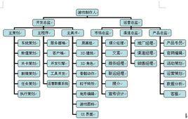 製作人[職業名稱]