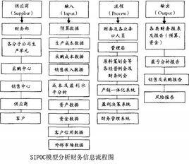 SIPOC模型