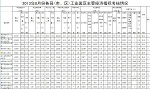 工業技術經濟指標