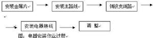 秒表時間研究