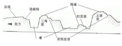 沃邦1式棱堡水平橫截面示意圖