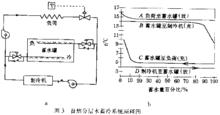 水蓄冷