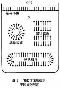 親水基