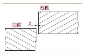 沖裁間隙