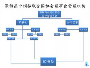 鞍鋼高中模擬聯合國協會理事會