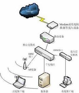 混合網路