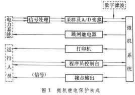 微機繼電保護