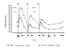 磷酸西格列汀片