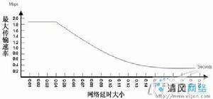 網間協定