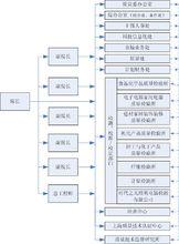 上海市質量監督檢驗技術研究院