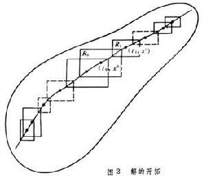 常微分方程初值問題