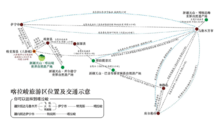 交通信息