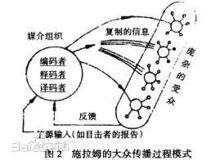 循環模式