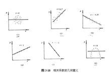 離差平方和