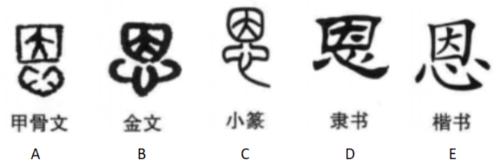 “恩”的甲骨文、金文、小篆、隸書、楷書