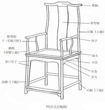 四出頭官帽椅結構圖