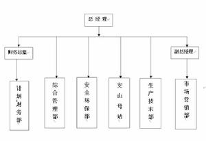 公司部門