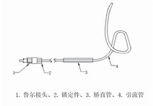 膽管引流管