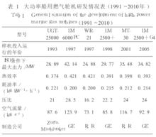 燃汽輪機船