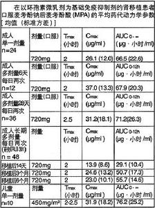 麥考酚鈉腸溶片