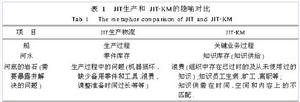 準時知識管理