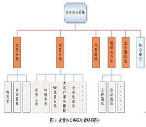 管理自動化