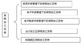 報關程式