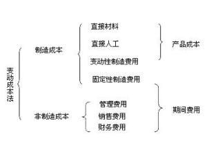 變動成本法