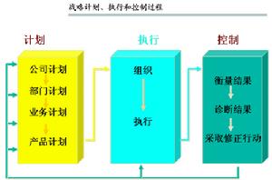 業務戰略