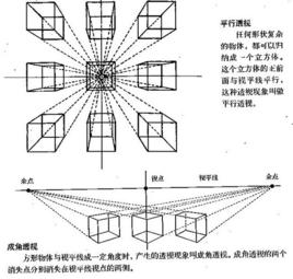 透視變換