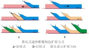 逆沖推覆構造