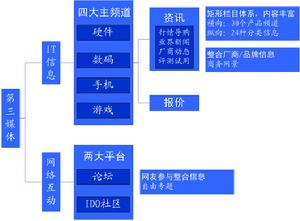 （圖）第三媒體