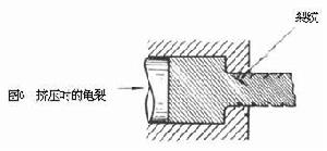 金屬塑性加工