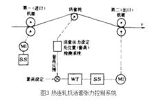 張力控制