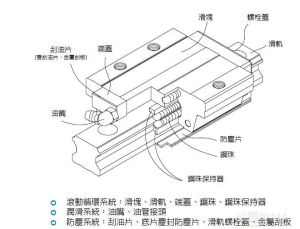 上銀導軌參數