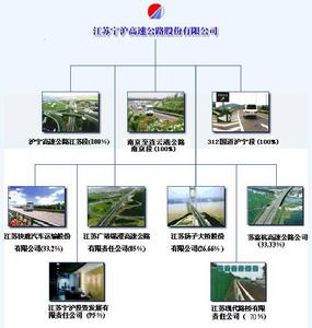 江蘇寧滬高速公路股份有限公司