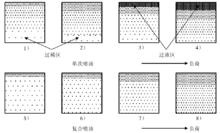 圖1單次噴油和複合噴油分布情況