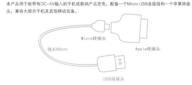 長虹移動電源使用說明