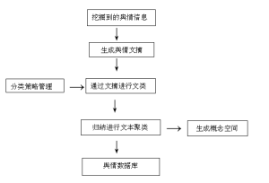 中網安（北京）信息技術研究院