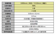 3D人像列印