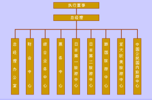 機構設定