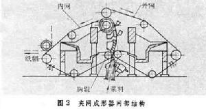 造紙機