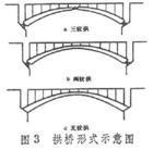 兩鉸拱橋